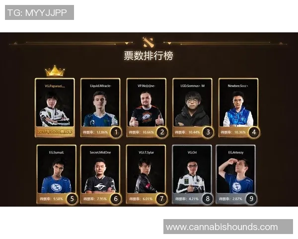 DOTA2灵活性排行榜揭晓WE战队荣登榜首引发热议 DOTA2灵活性排行榜揭晓WE战队荣登榜首引发热议