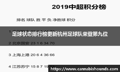 足球状态排行榜更新杭州足球队荣登第九位